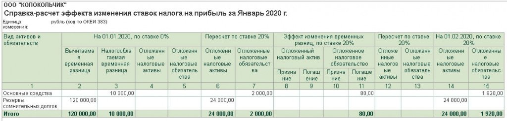 Рис. 7. Справка-расчет расхода по налогу на прибыль.jpg